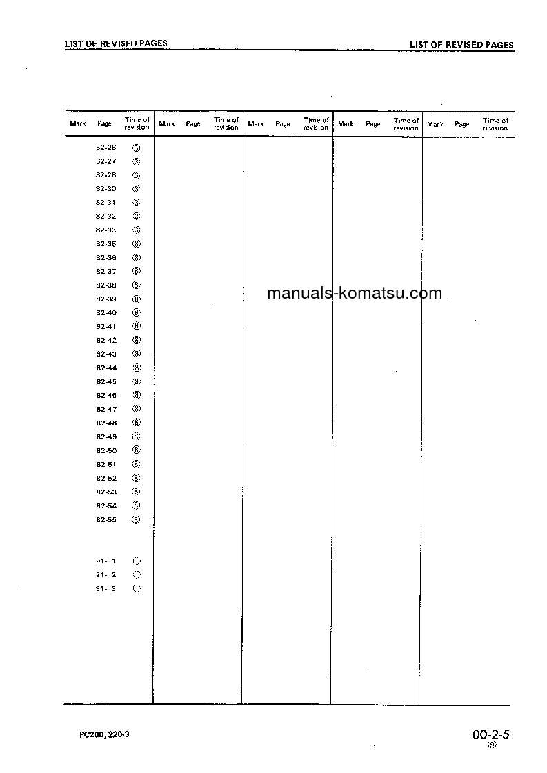 Protected: PC220-3(JPN) S/N 20001-UP Shop (repair) manual (English)
