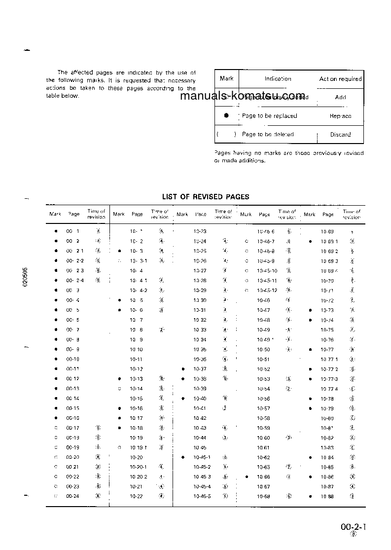 Protected: PC200LC-5(JPN)-MIGHTY S/N 58019-UP Shop (repair) manual (English)