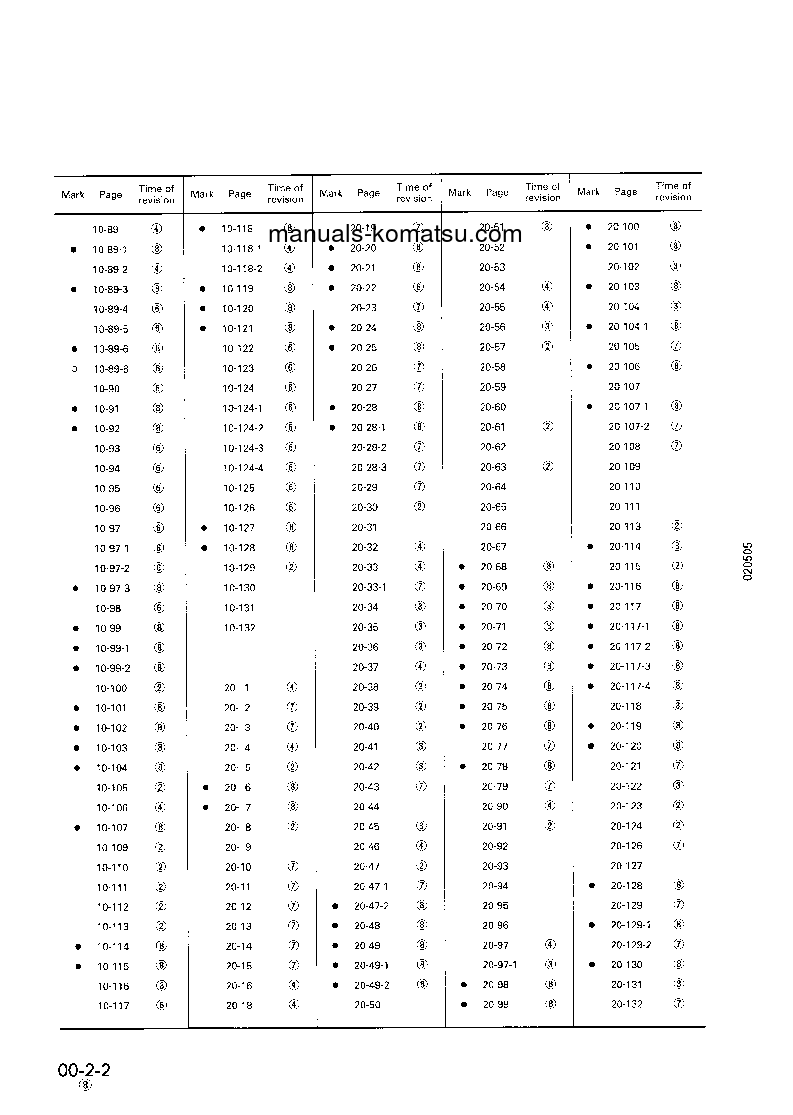 Protected: PC200LC-5(JPN)-MIGHTY S/N 58019-UP Shop (repair) manual (English)