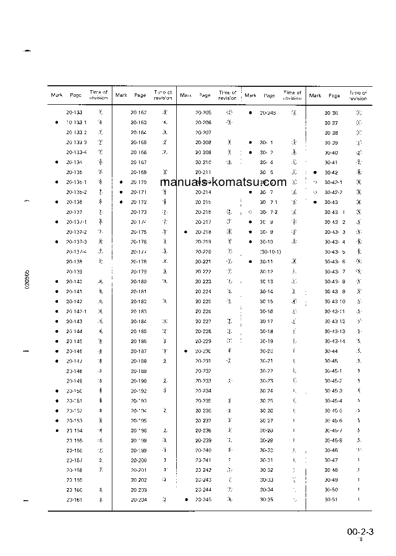 Protected: PC200LC-5(JPN)-MIGHTY S/N 58019-UP Shop (repair) manual (English)