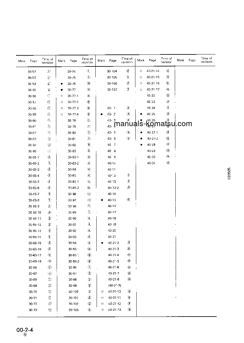 Protected: PC200LC-5(JPN)-MIGHTY S/N 58019-UP Shop (repair) manual (English)