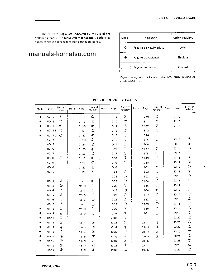 Protected: PC200LC-2(JPN) S/N 15001-UP Shop (repair) manual (English)
