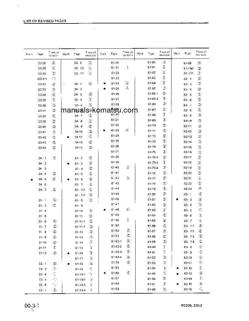 Protected: PC200LC-2(JPN) S/N 15001-UP Shop (repair) manual (English)