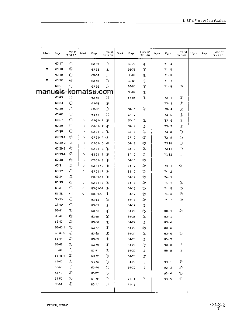 Protected: PC200LC-2(JPN) S/N 15001-UP Shop (repair) manual (English)