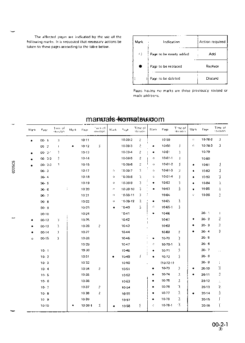 Protected: PC200LC-5(JPN)-CUSTOM S/N 45001-UP Shop (repair) manual (English)