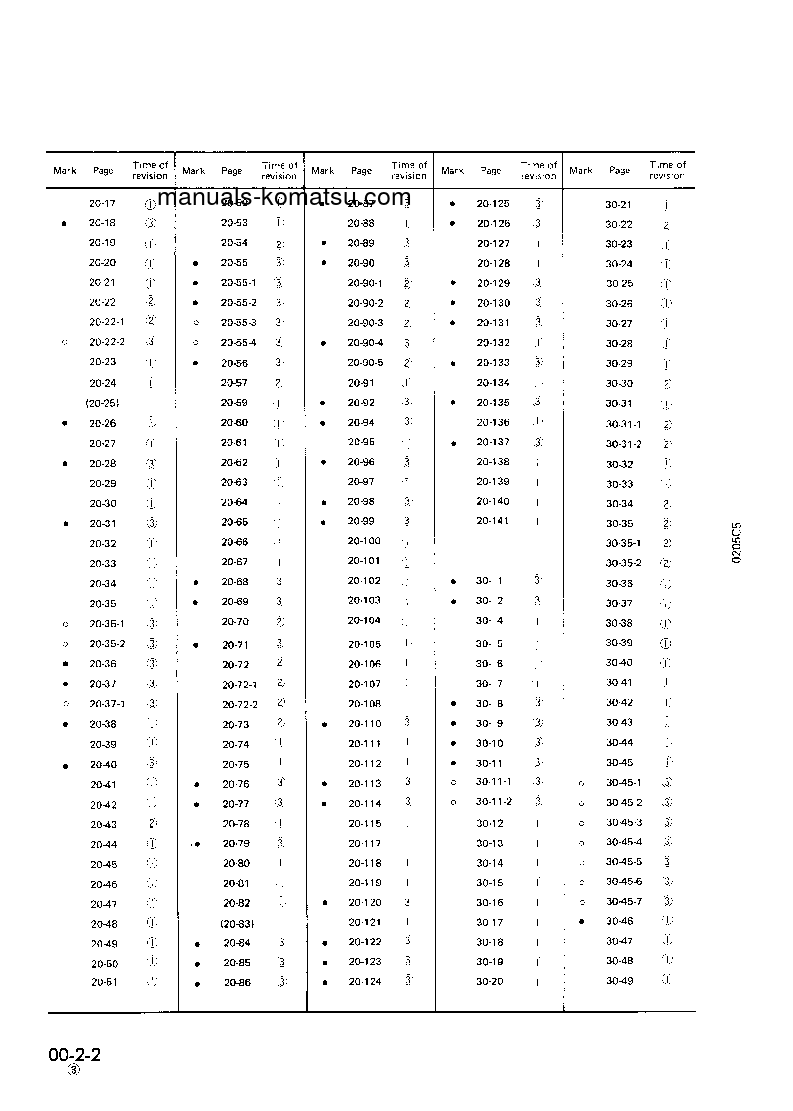 Protected: PC200LC-5(JPN)-CUSTOM S/N 45001-UP Shop (repair) manual (English)