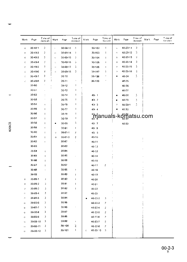 Protected: PC200LC-5(JPN)-CUSTOM S/N 45001-UP Shop (repair) manual (English)
