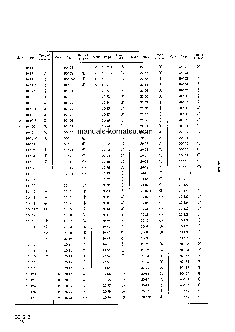 Protected: PC400LC-5(JPN)-MIGHTY S/N 20603-UP Shop (repair) manual (English)