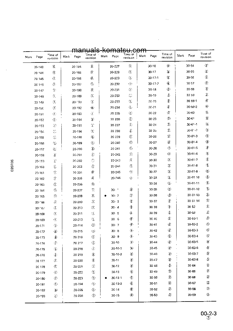 Protected: PC400LC-5(JPN)-MIGHTY S/N 20603-UP Shop (repair) manual (English)