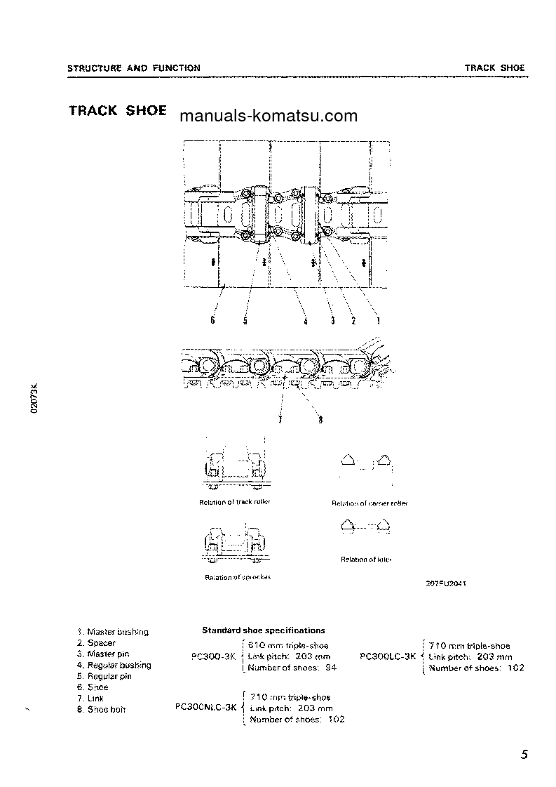 Protected: PC300NLC-3(GBR) S/N K10001-UP Shop (repair) manual (English)