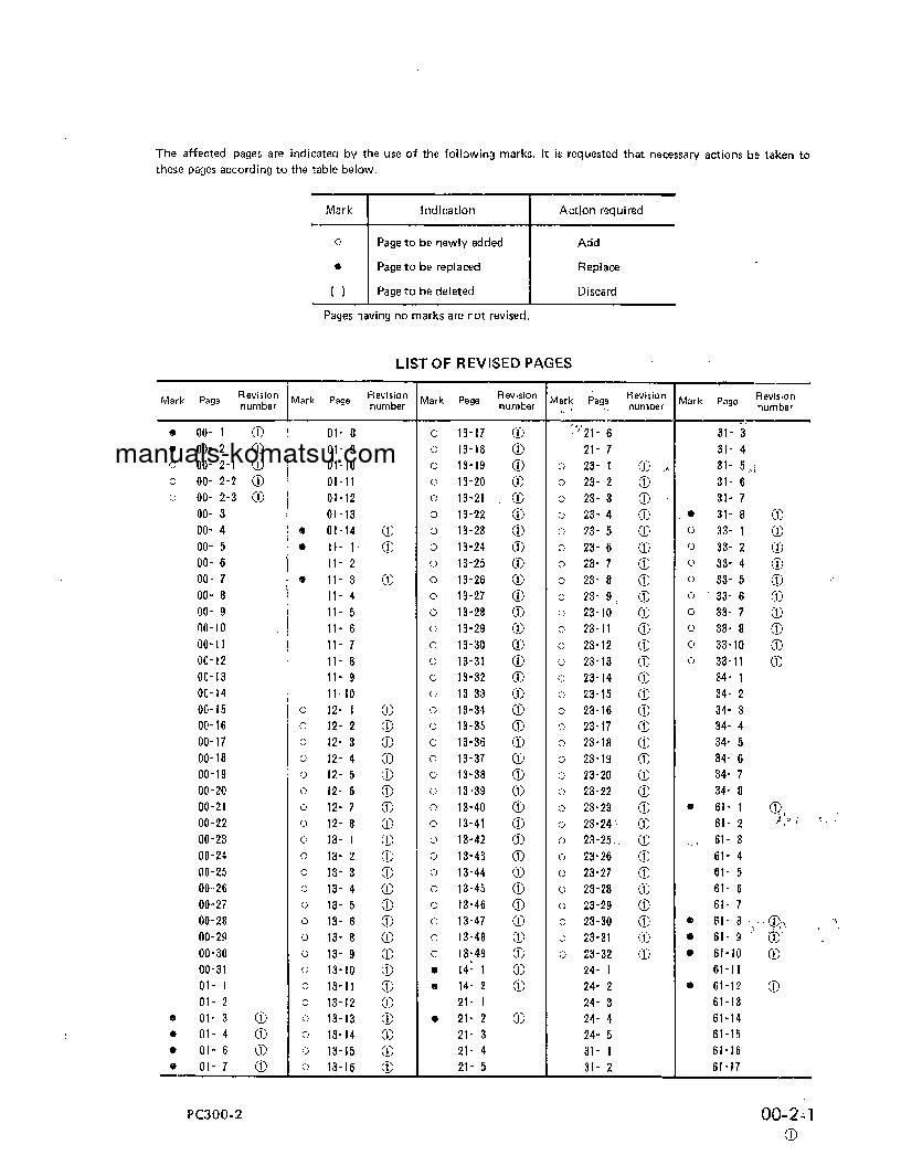 Protected: PC300LC-2(JPN) S/N 11001-UP Shop (repair) manual (English)
