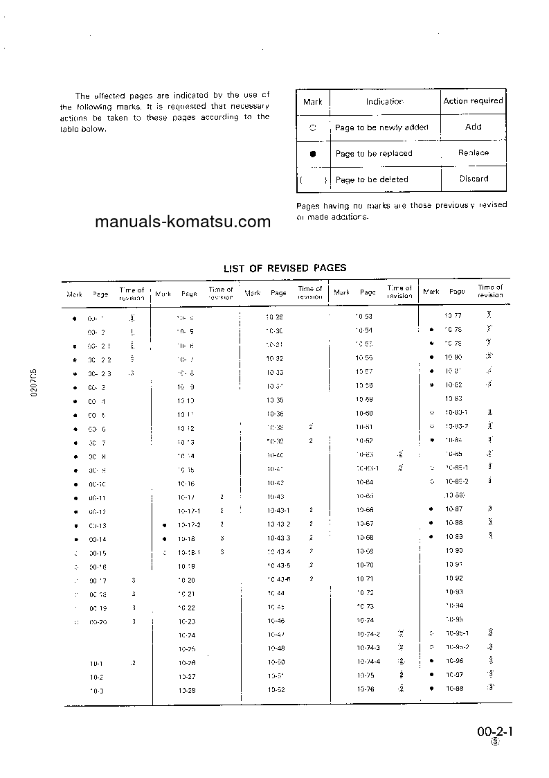 Protected: PC400LC-5(JPN)-CUSTOM S/N 20001-UP Shop (repair) manual (English)