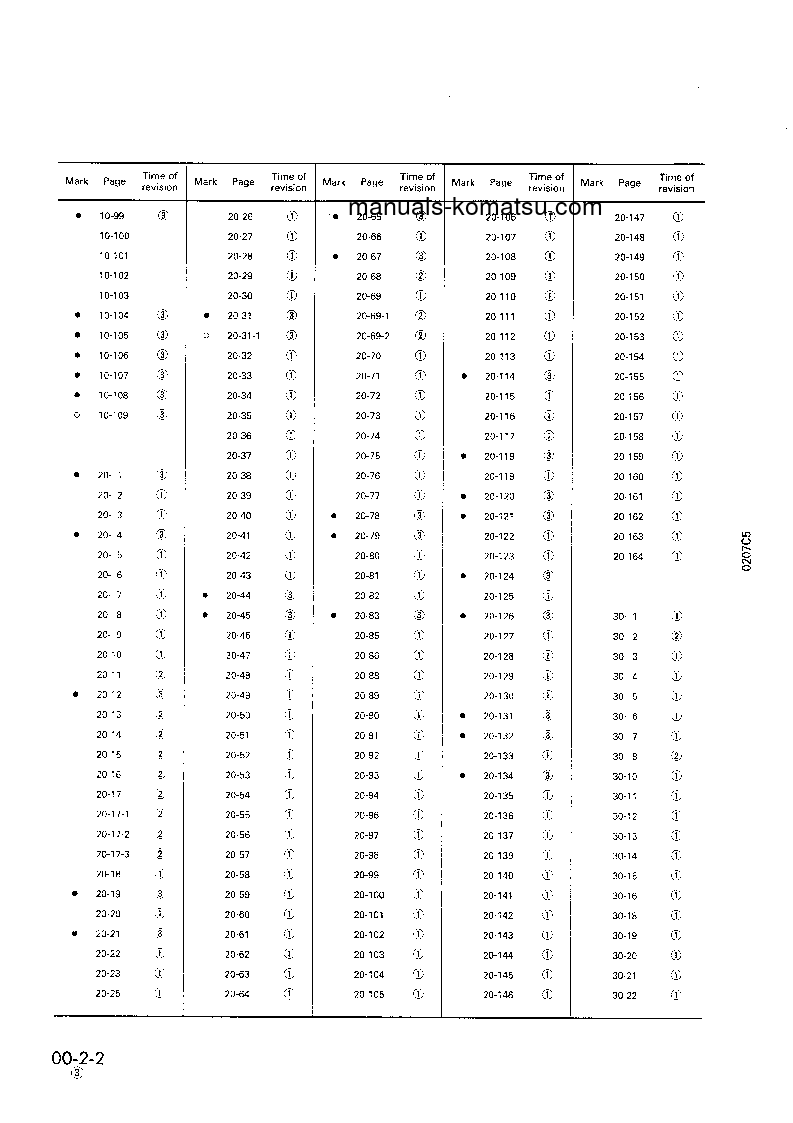 Protected: PC400LC-5(JPN)-CUSTOM S/N 20001-UP Shop (repair) manual (English)
