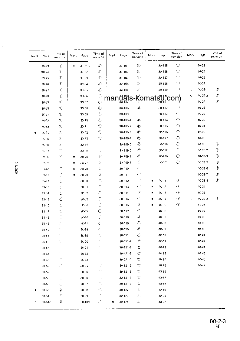 Protected: PC400LC-5(JPN)-CUSTOM S/N 20001-UP Shop (repair) manual (English)