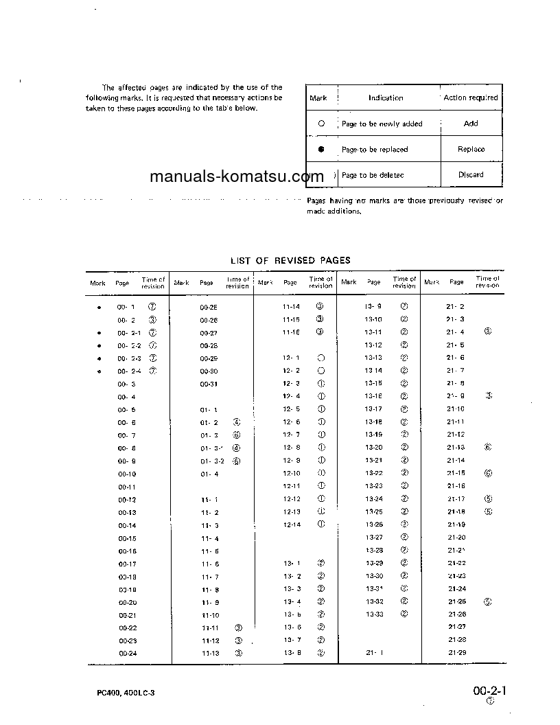 Protected: PC400LC-3(JPN) S/N 11001-UP Shop (repair) manual (English)
