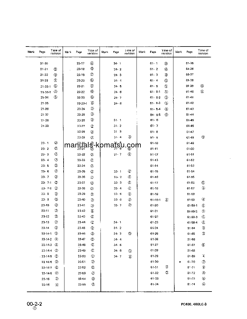 Protected: PC400LC-3(JPN) S/N 11001-UP Shop (repair) manual (English)