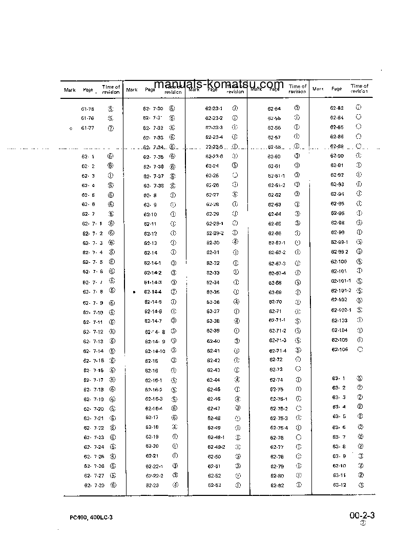 Protected: PC400LC-3(JPN) S/N 11001-UP Shop (repair) manual (English)
