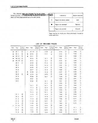 PC400-1(JPN) S/N 10001-UP Shop (repair) manual (English)