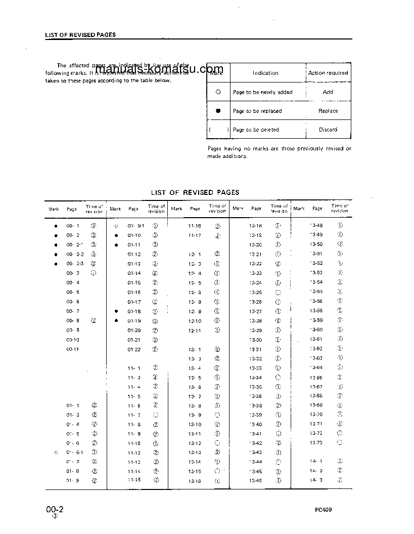 Protected: PC400LC-1(JPN) S/N 10124-UP Shop (repair) manual (English)