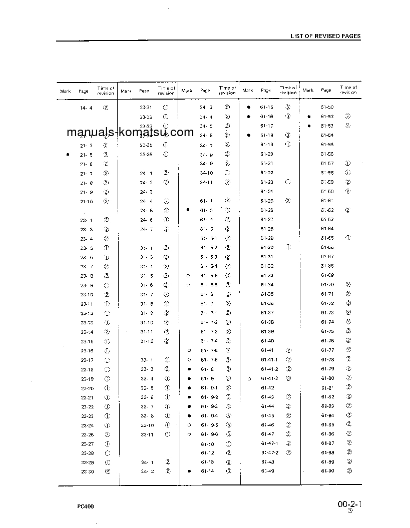 Protected: PC400LC-1(JPN) S/N 10124-UP Shop (repair) manual (English)