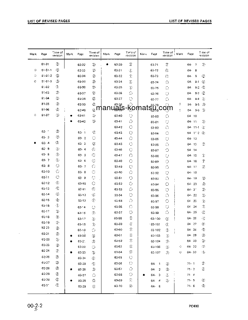 Protected: PC400LC-1(JPN) S/N 10124-UP Shop (repair) manual (English)