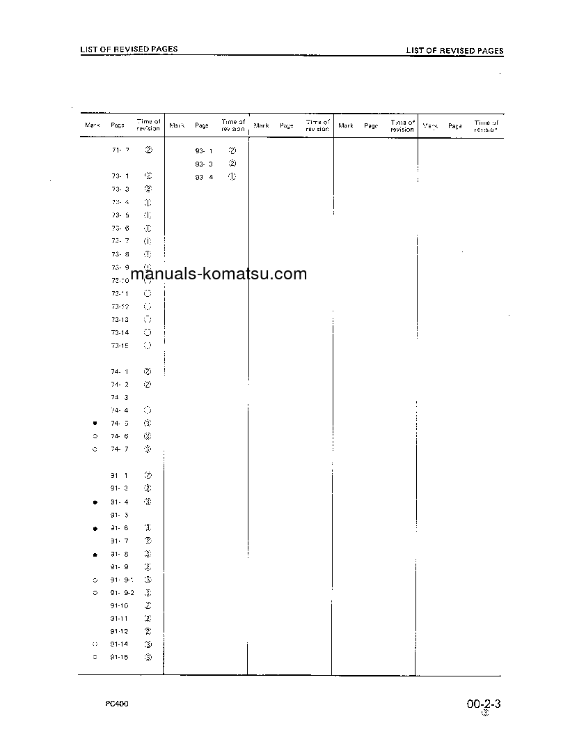 Protected: PC400LC-1(JPN) S/N 10124-UP Shop (repair) manual (English)