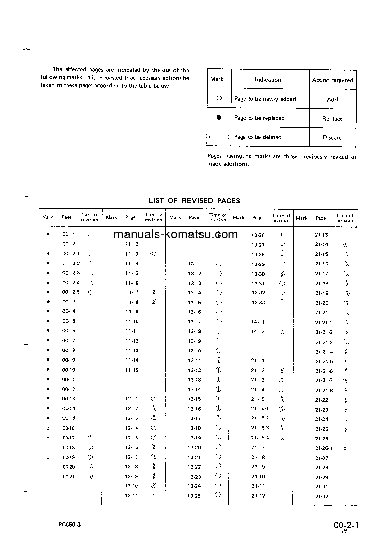 Protected: PC650LC-3(JPN) S/N 10501-UP Shop (repair) manual (English)
