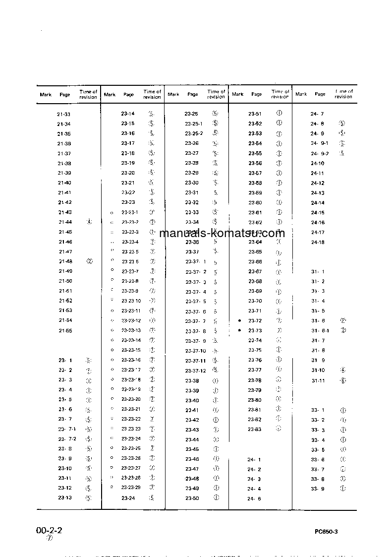 Protected: PC650LC-3(JPN) S/N 10501-UP Shop (repair) manual (English)