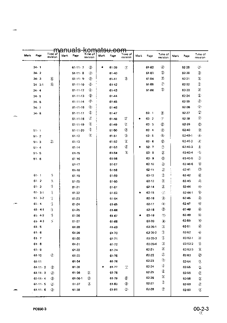 Protected: PC650LC-3(JPN) S/N 10501-UP Shop (repair) manual (English)