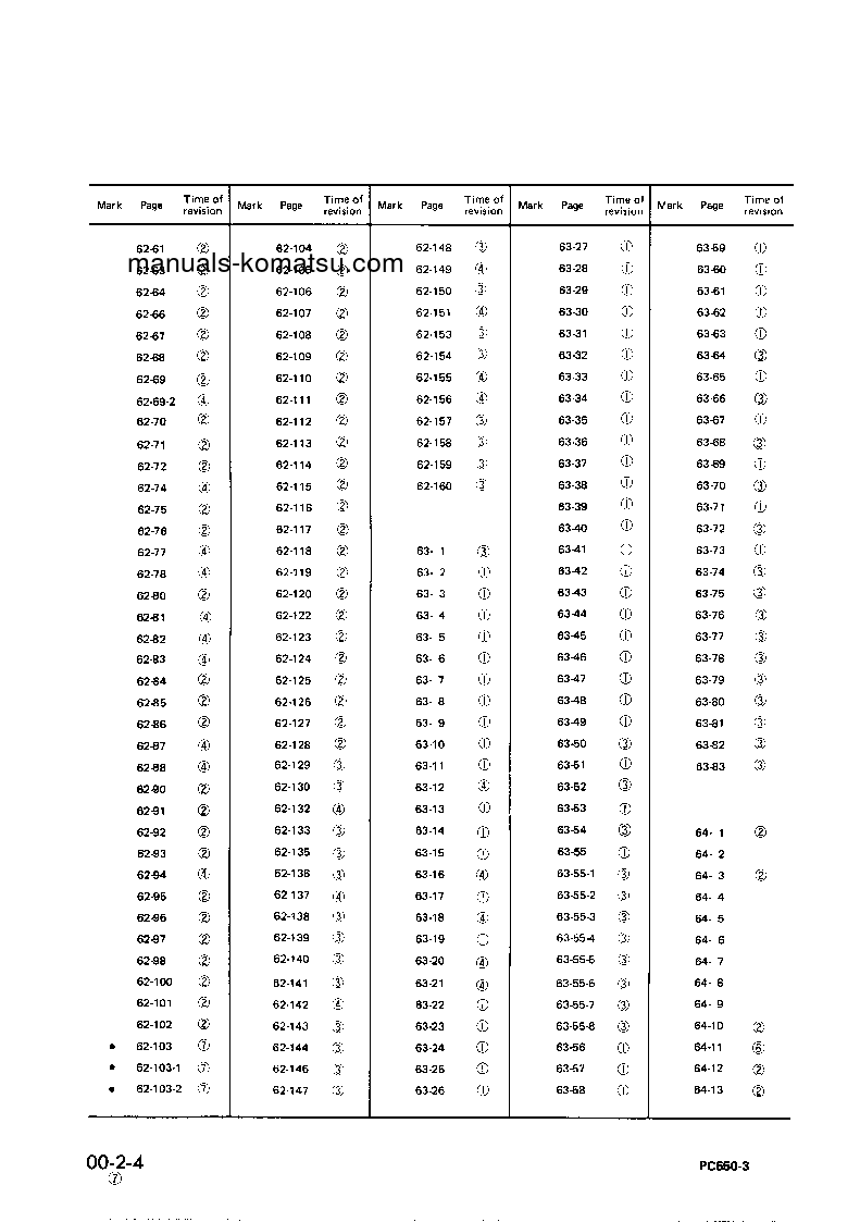 Protected: PC650LC-3(JPN) S/N 10501-UP Shop (repair) manual (English)