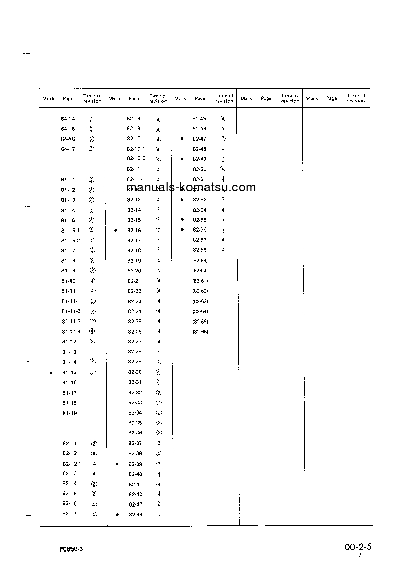 Protected: PC650LC-3(JPN) S/N 10501-UP Shop (repair) manual (English)