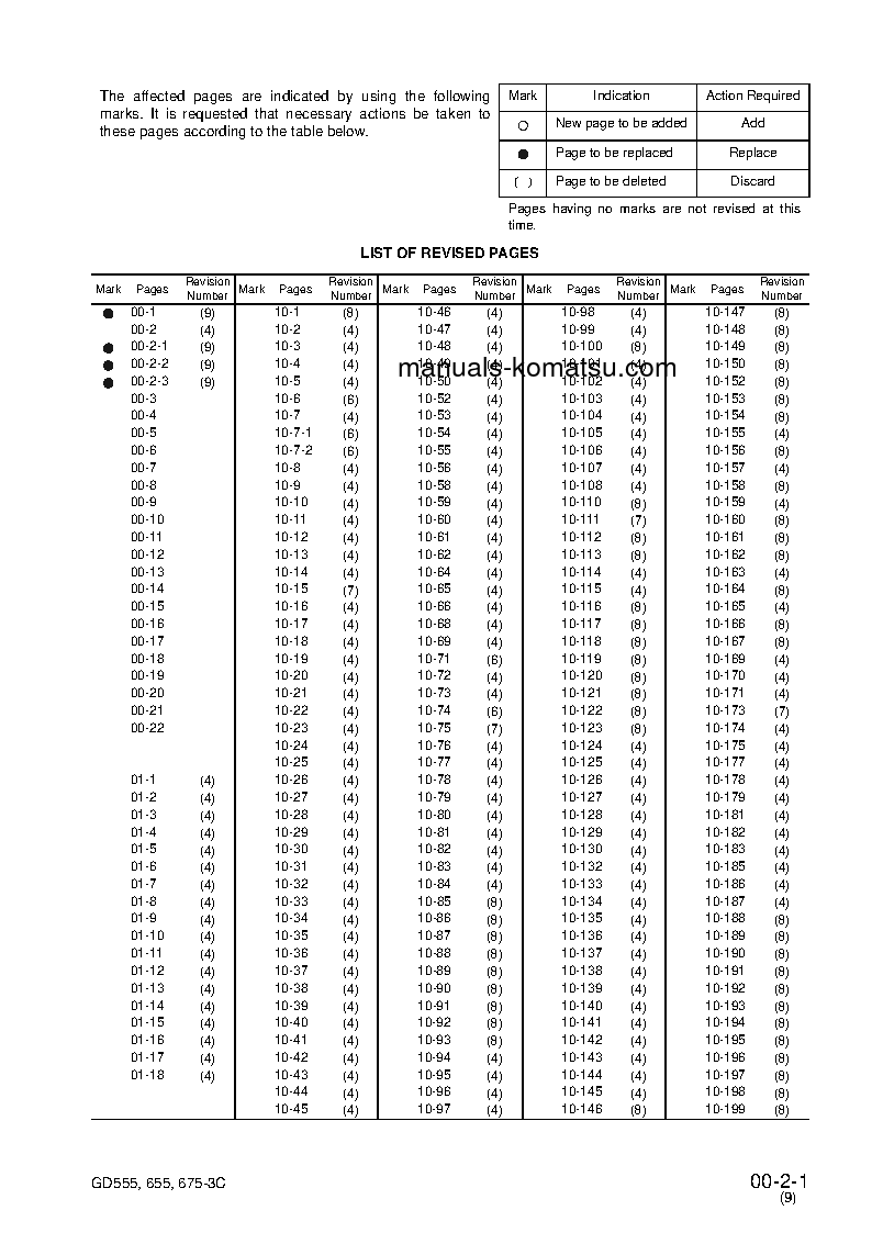 Protected: GD555-3(JPN)-FOR N. AMERICA S/N 50001-UP Shop (repair) manual (English)