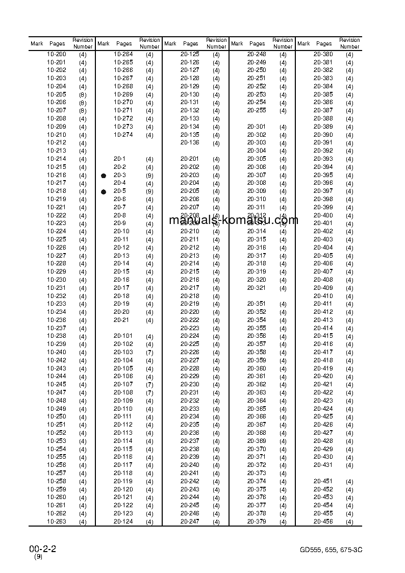 Protected: GD555-3(JPN)-FOR N. AMERICA S/N 50001-UP Shop (repair) manual (English)