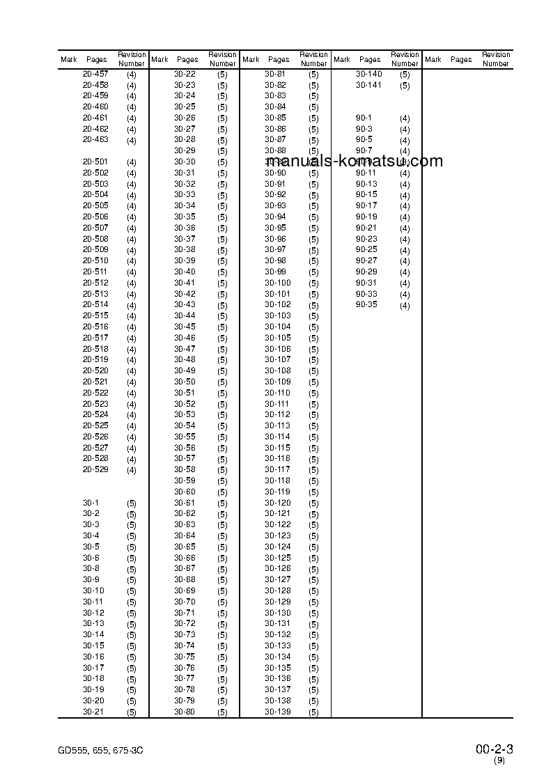Protected: GD555-3(JPN)-FOR N. AMERICA S/N 50001-UP Shop (repair) manual (English)