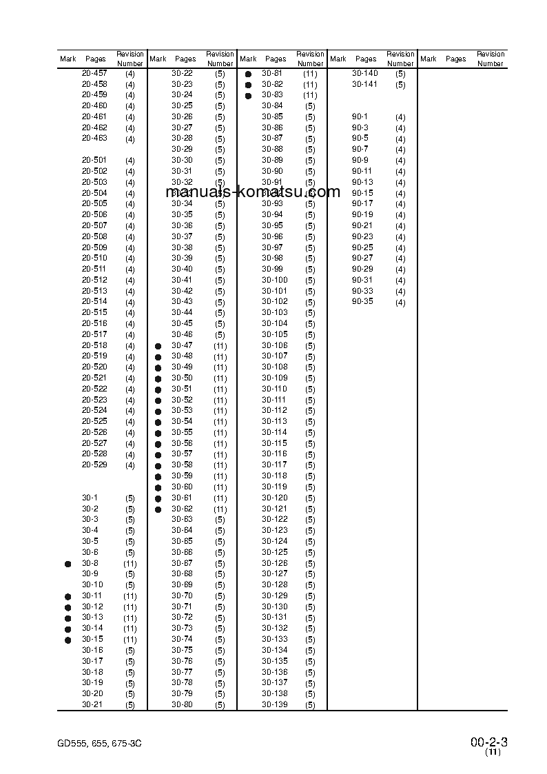 Protected: GD675-3(JPN)-FOR N. AMERICA S/N B30001-UP Shop (repair) manual (English)