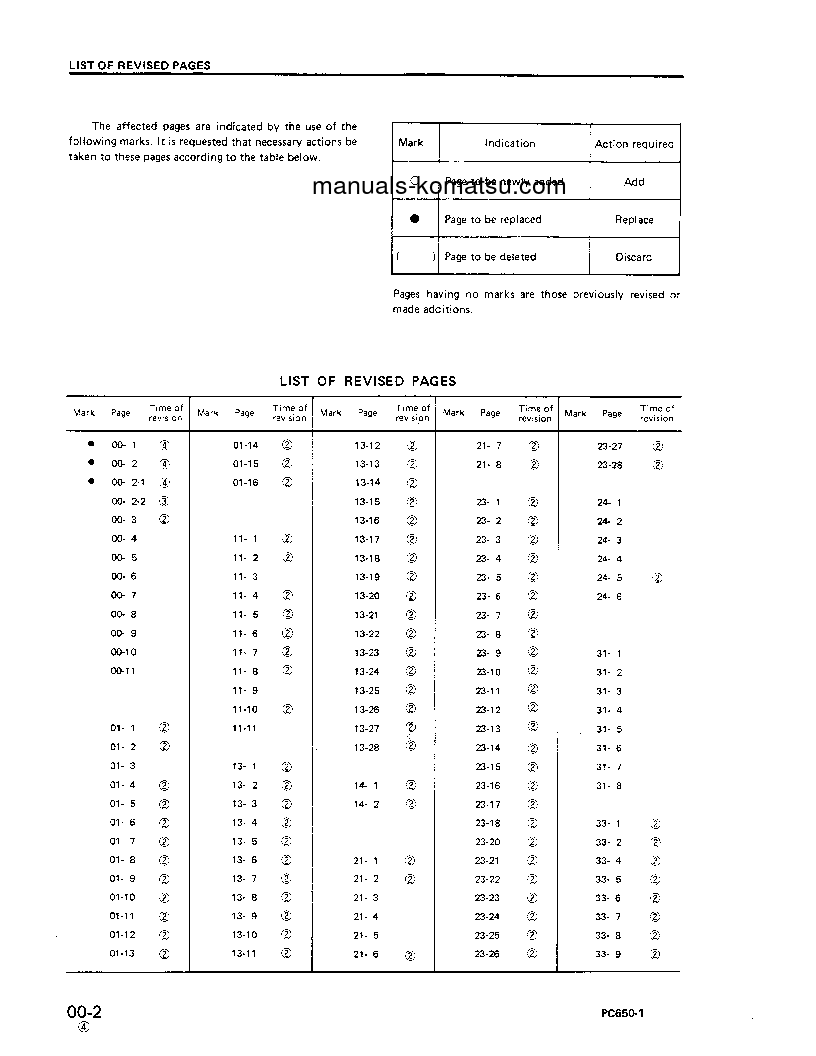 Protected: PC650-1(JPN) S/N 10007-UP Shop (repair) manual (English)