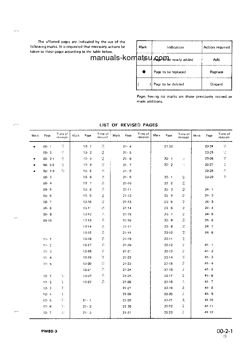 Protected: PW60-3(JPN) S/N 2001-UP Shop (repair) manual (English)