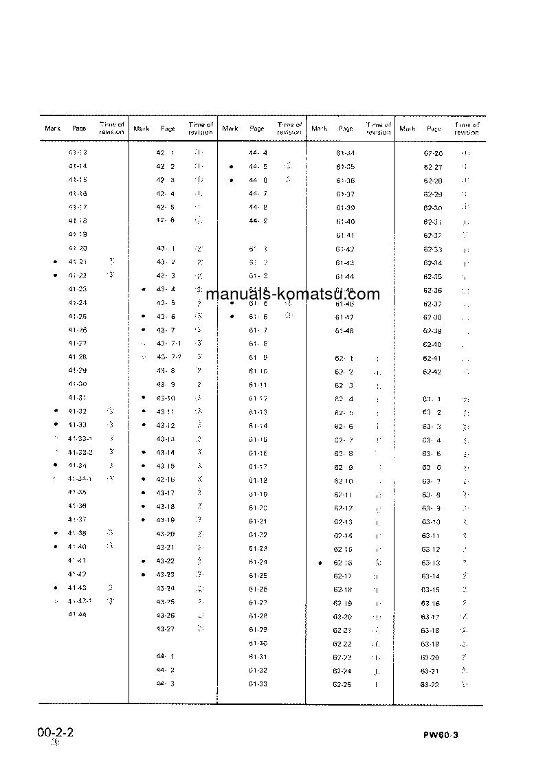 Protected: PW60-3(JPN) S/N 2001-UP Shop (repair) manual (English)