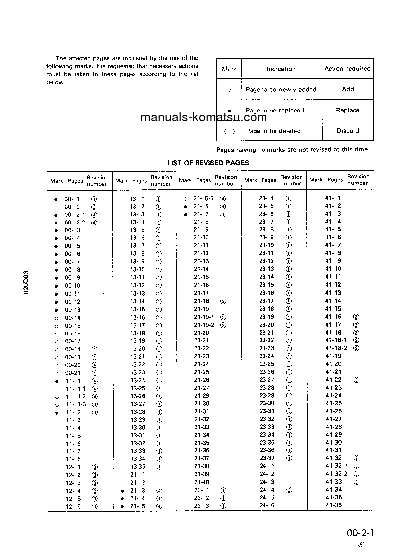 Protected: PW100-3(JPN) S/N 1890-UP Shop (repair) manual (English)