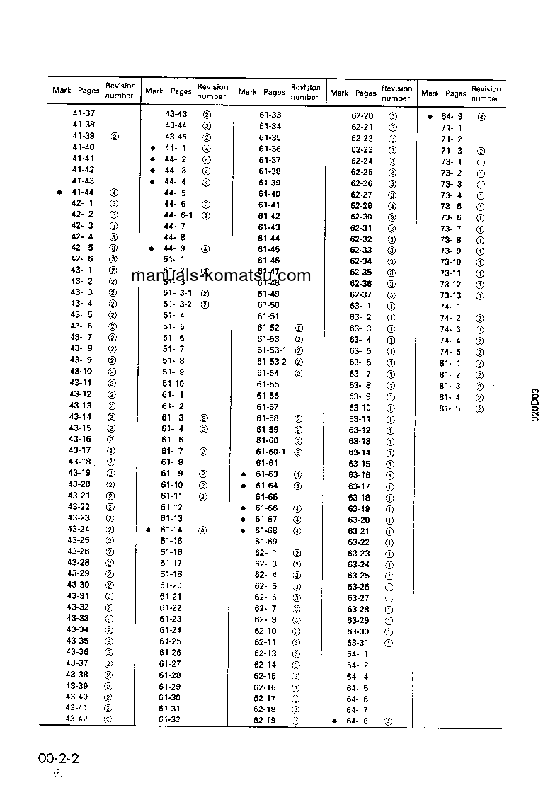 Protected: PW100-3(JPN) S/N 1890-UP Shop (repair) manual (English)