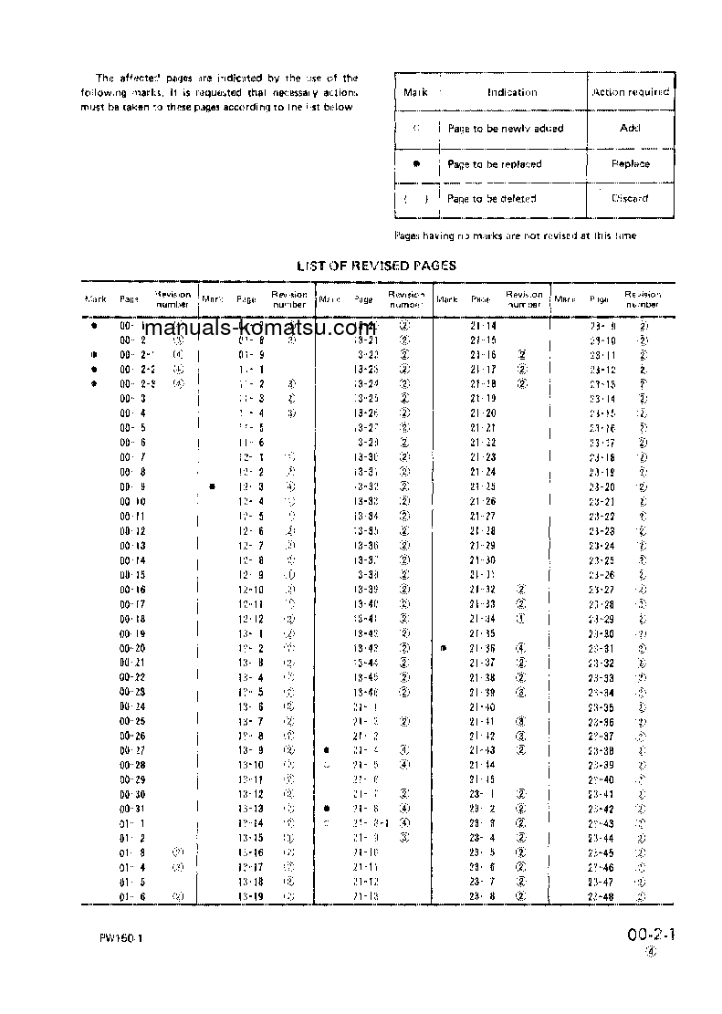 Protected: PW150-1(JPN) S/N 1001-UP Shop (repair) manual (English)
