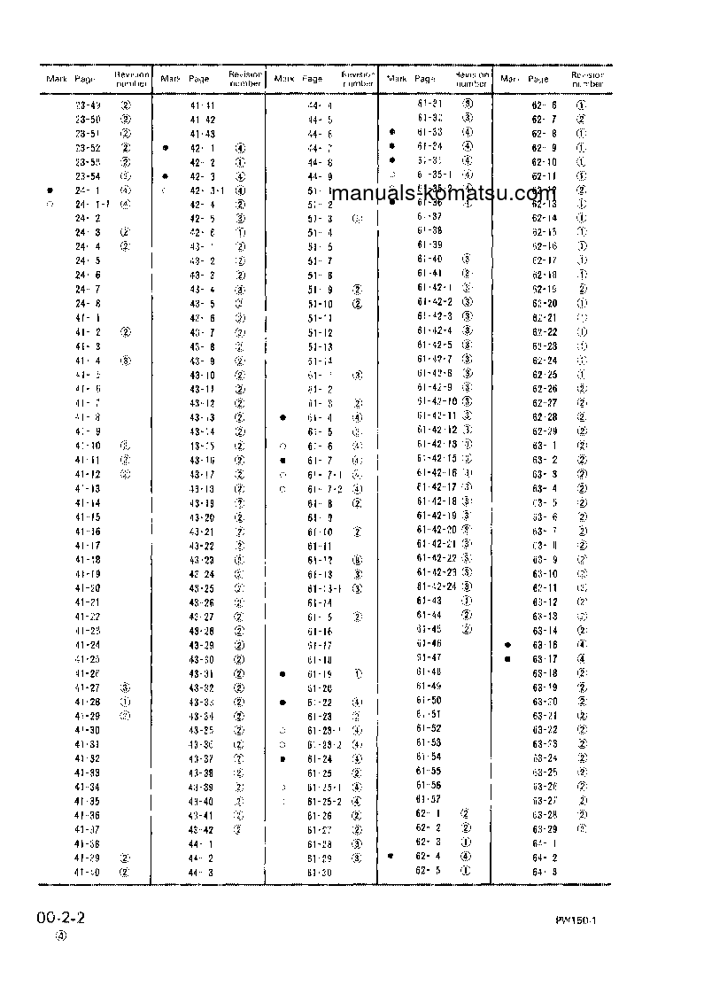Protected: PW150-1(JPN) S/N 1001-UP Shop (repair) manual (English)