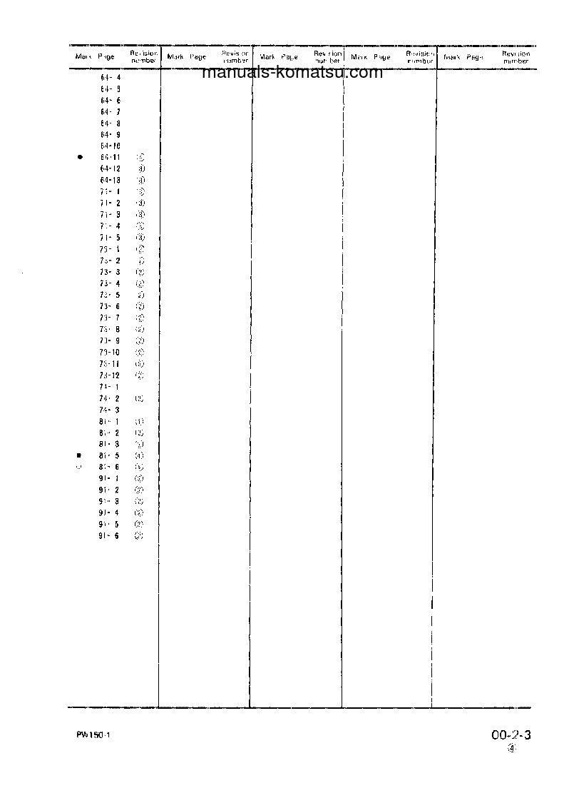 Protected: PW150-1(JPN) S/N 1001-UP Shop (repair) manual (English)
