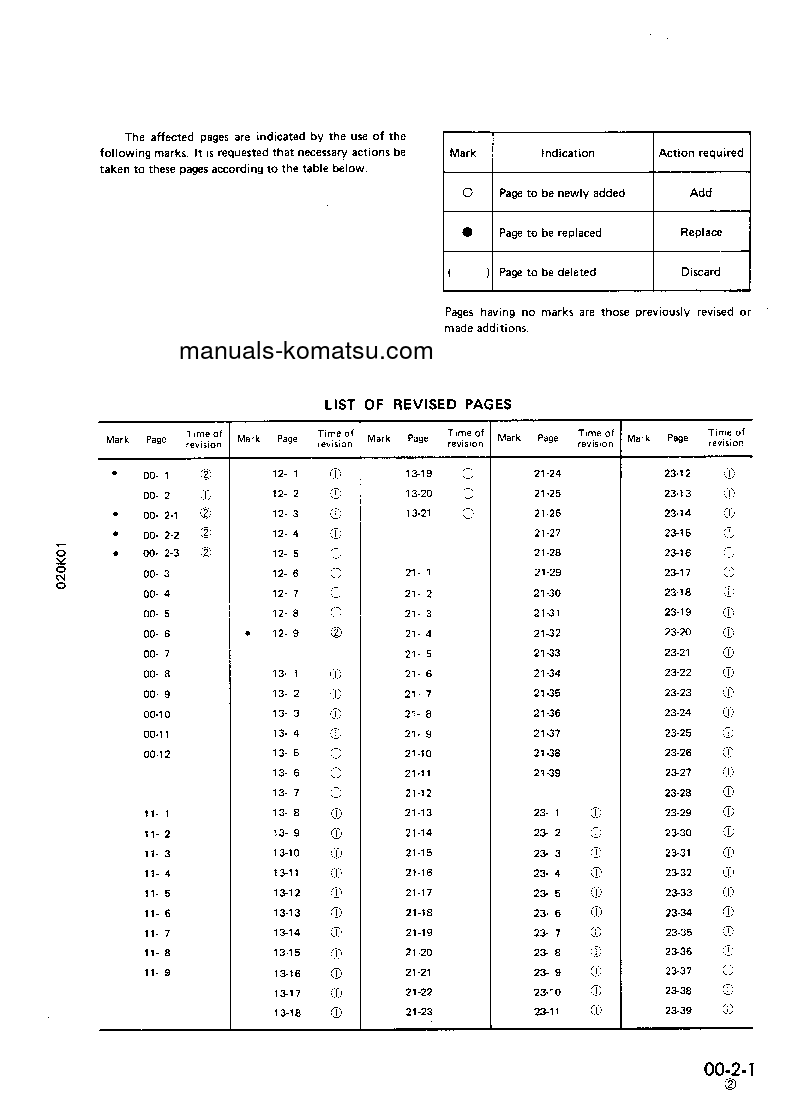 Protected: PW210-1(JPN) S/N 10001-UP Shop (repair) manual (English)