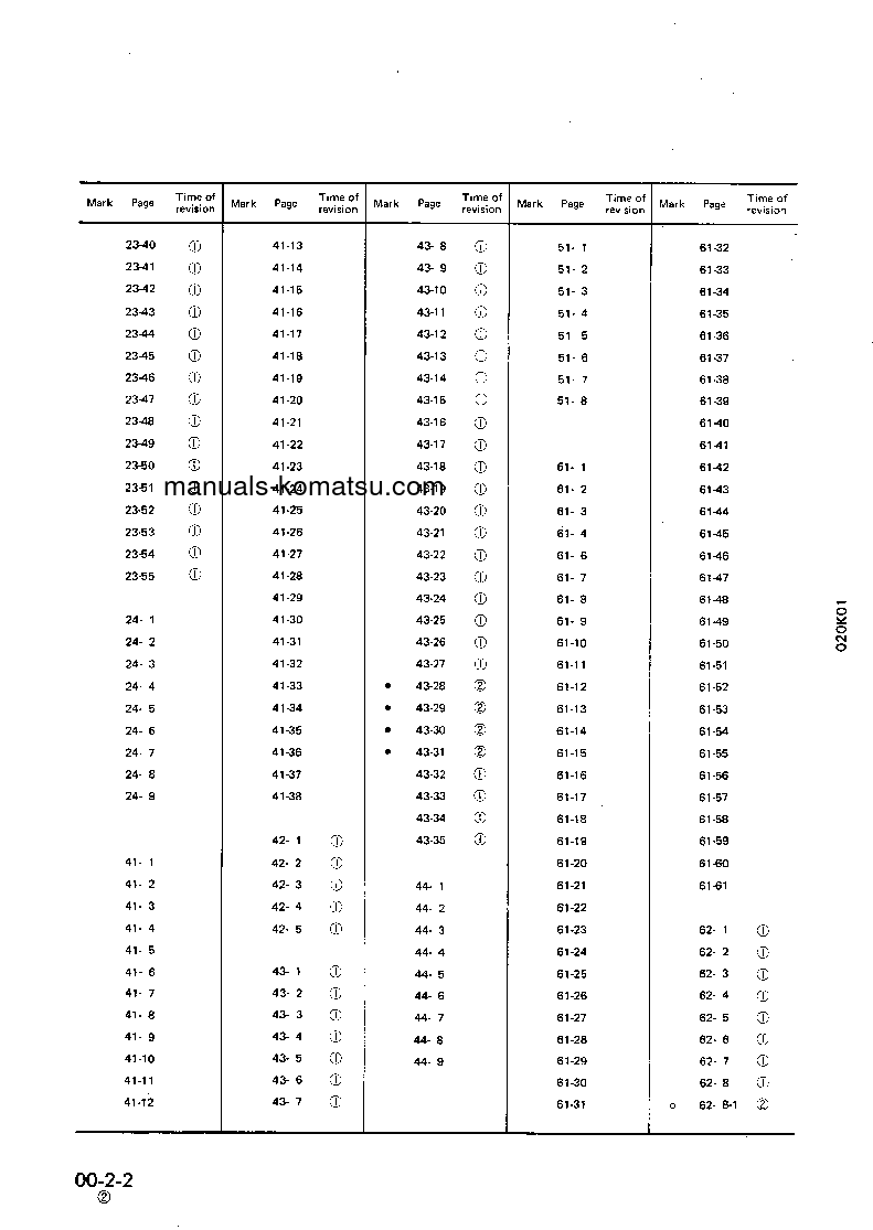 Protected: PW210-1(JPN) S/N 10001-UP Shop (repair) manual (English)