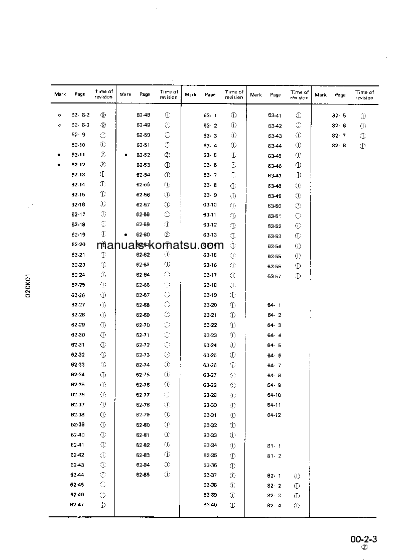 Protected: PW210-1(JPN) S/N 10001-UP Shop (repair) manual (English)