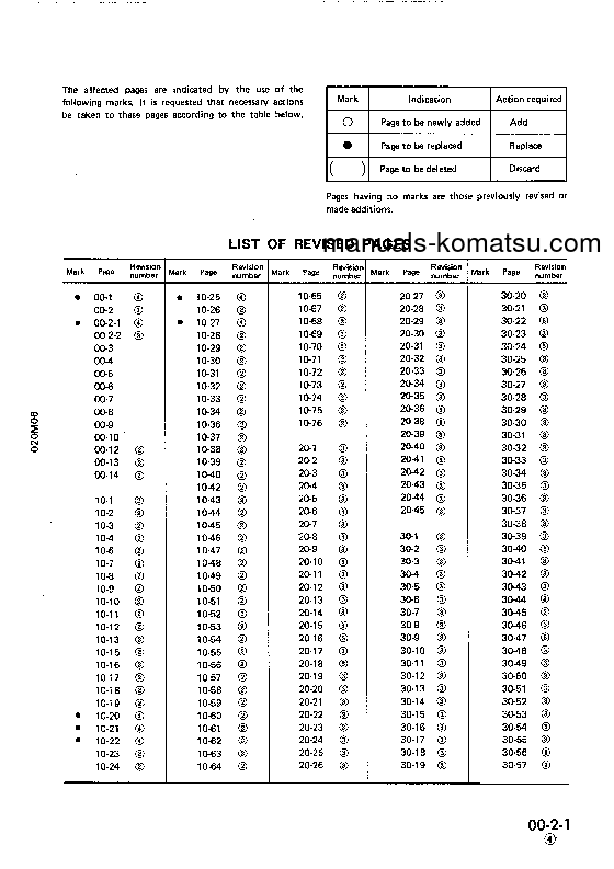 Protected: PC07-1(JPN) S/N 10001-UP Shop (repair) manual (English)