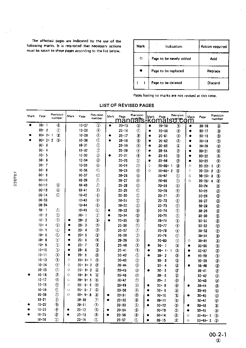 Protected: PC10-7(JPN) S/N 25001-UP Shop (repair) manual (English)