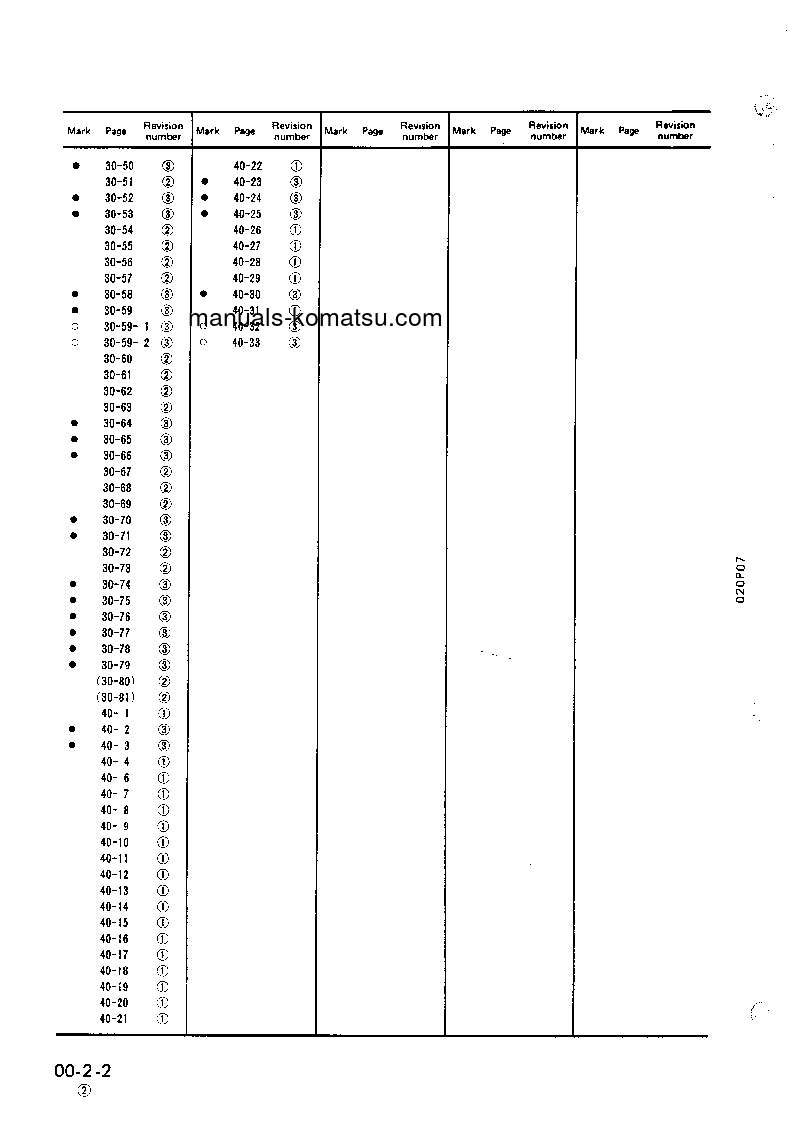 Protected: PC10-7(JPN) S/N 25001-UP Shop (repair) manual (English)