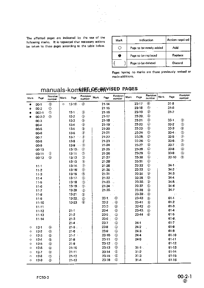Protected: PC80LC-3(JPN) S/N 2001-UP Shop (repair) manual (English)
